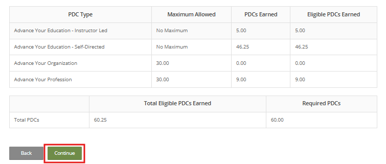 How to Recertify with PDCs?